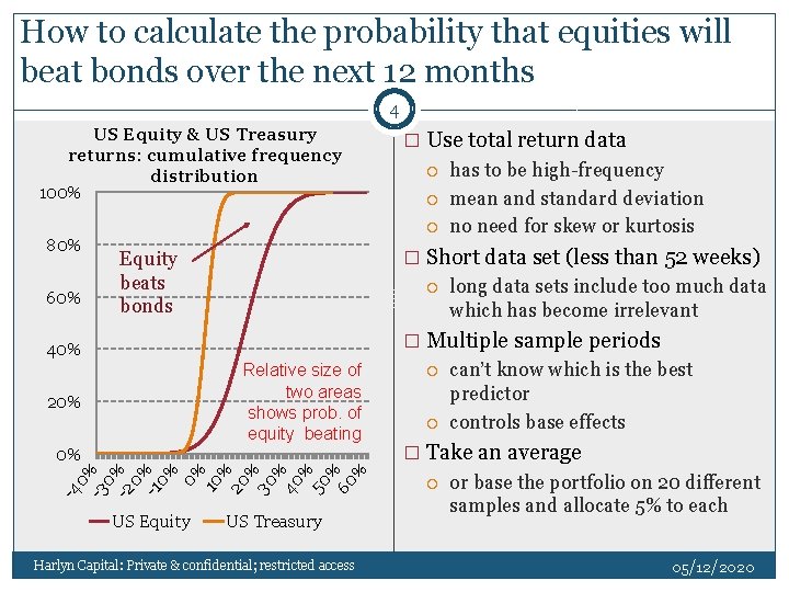 How to calculate the probability that equities will beat bonds over the next 12