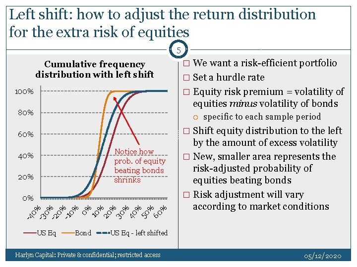 Left shift: how to adjust the return distribution for the extra risk of equities