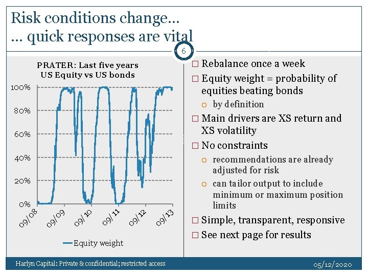 Risk conditions change. . . … quick responses are vital 6 � Rebalance once