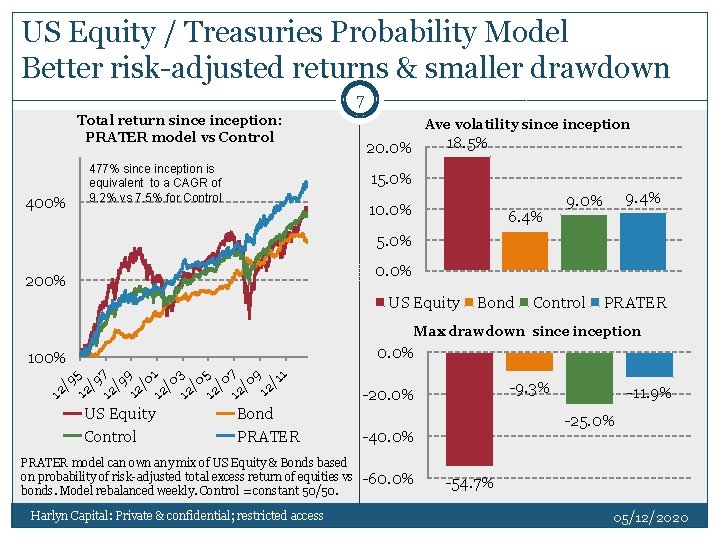 US Equity / Treasuries Probability Model Better risk-adjusted returns & smaller drawdown 7 Total