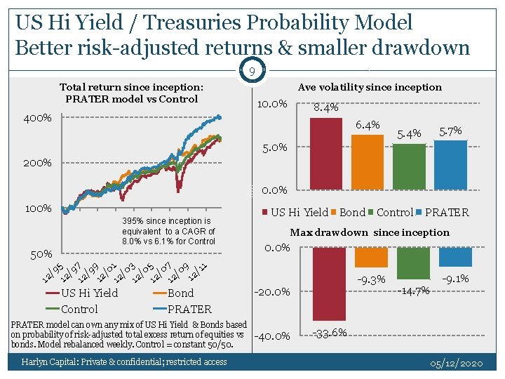 US Hi Yield / Treasuries Probability Model Better risk-adjusted returns & smaller drawdown 9