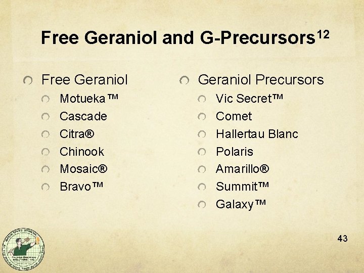 Free Geraniol and G-Precursors 12 Free Geraniol Motueka™ Cascade Citra® Chinook Mosaic® Bravo™ Geraniol