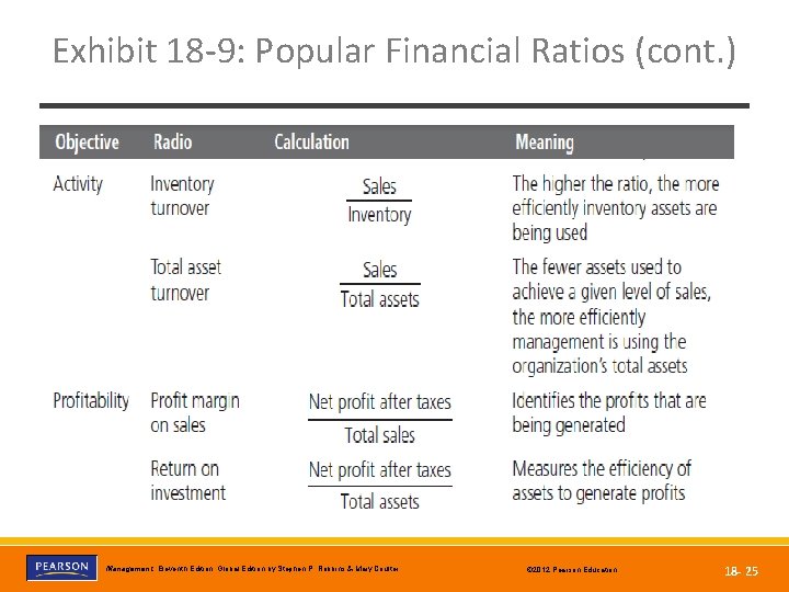 Exhibit 18 -9: Popular Financial Ratios (cont. ) Copyright © 2012 Pearson Education, Inc.
