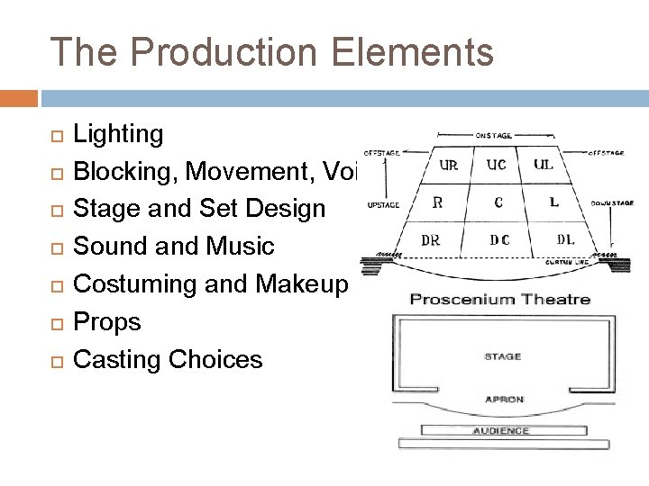 The Production Elements Lighting Blocking, Movement, Voice Stage and Set Design Sound and Music