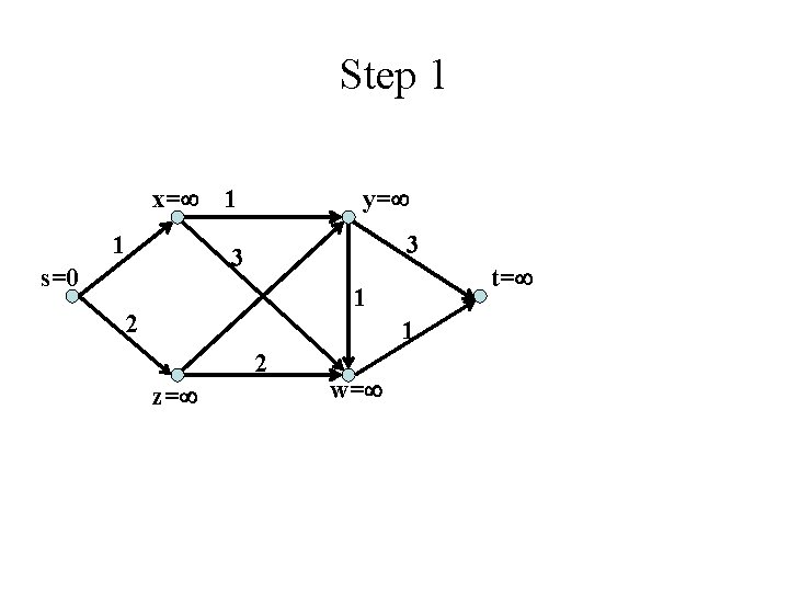 Step 1 x= 1 1 y= 3 3 s=0 t= 1 2 z= w=