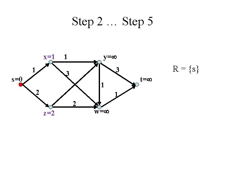 Step 2 … Step 5 x=1 1 1 y= s=0 t= 1 2 z=2