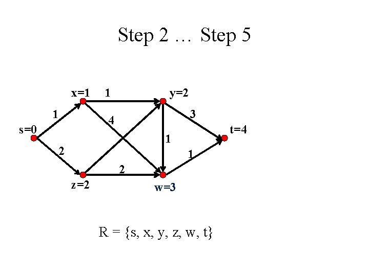 Step 2 … Step 5 x=1 1 1 y=2 3 4 s=0 t=4 1