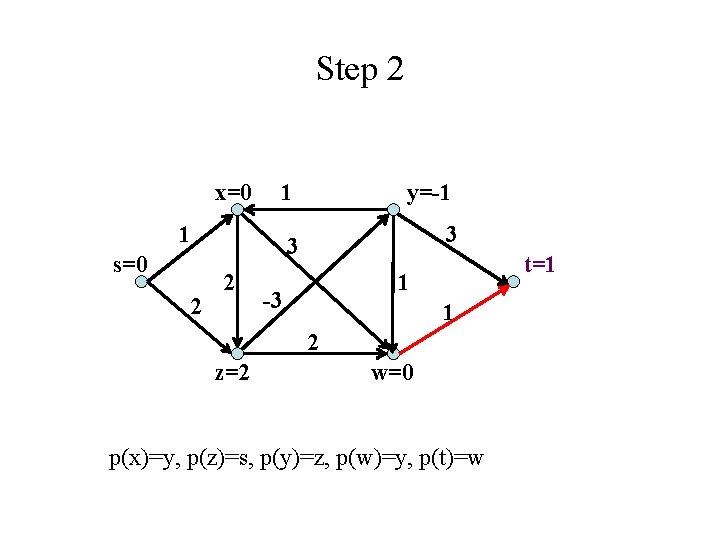 Step 2 x=0 1 y=-1 3 3 1 s=0 2 2 t=1 1 -3