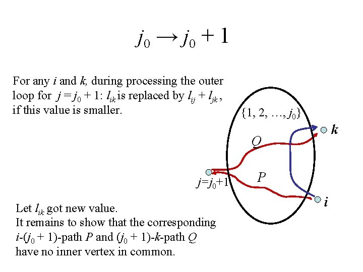 j 0 → j 0 + 1 For any i and k, during processing