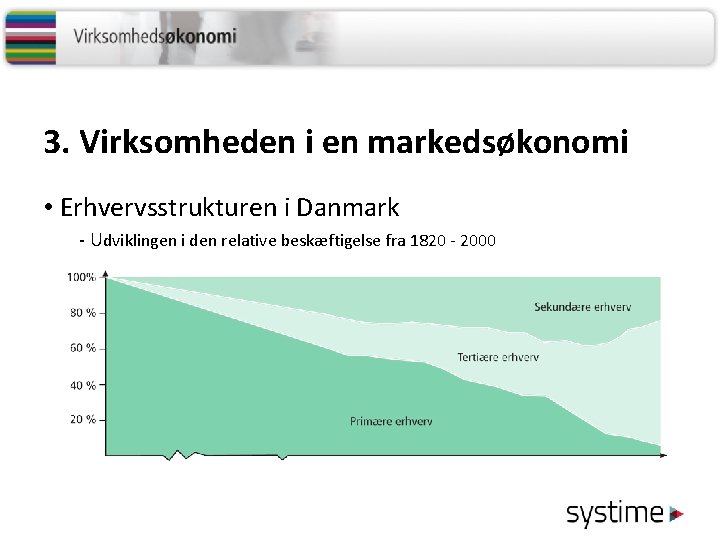 3. Virksomheden i en markedsøkonomi • Erhvervsstrukturen i Danmark - Udviklingen i den relative