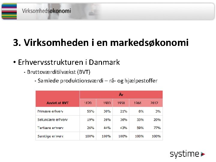 3. Virksomheden i en markedsøkonomi • Erhvervsstrukturen i Danmark - Bruttoværditilvækst (BVT) - Samlede