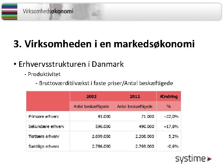 3. Virksomheden i en markedsøkonomi • Erhvervsstrukturen i Danmark - Produktivitet - Bruttoværditilvækst i