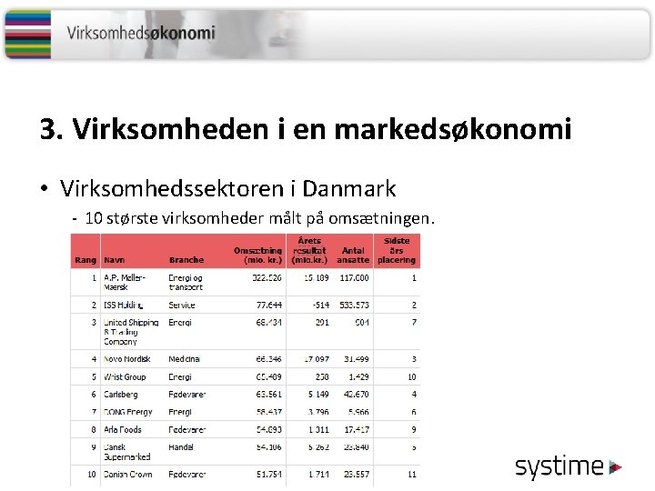 3. Virksomheden i en markedsøkonomi • Virksomhedssektoren i Danmark - 10 største virksomheder målt