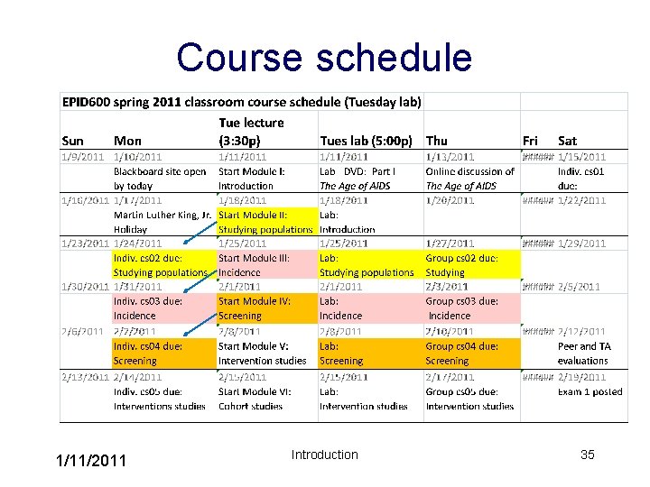 Course schedule 1/11/2011 Introduction 35 
