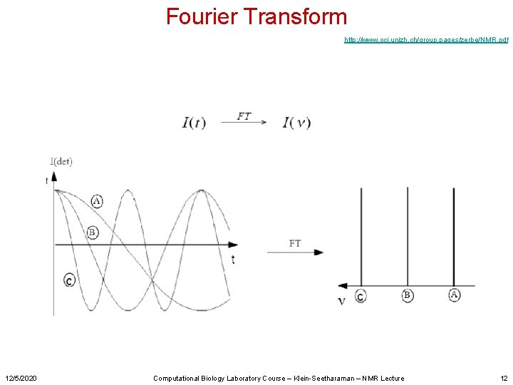 Fourier Transform http: //www. oci. unizh. ch/group. pages/zerbe/NMR. pdf 12/5/2020 Computational Biology Laboratory Course