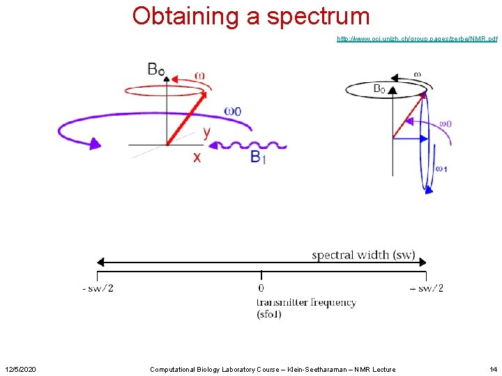 Obtaining a spectrum http: //www. oci. unizh. ch/group. pages/zerbe/NMR. pdf 12/5/2020 Computational Biology Laboratory