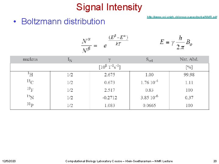 Signal Intensity • Boltzmann distribution 12/5/2020 http: //www. oci. unizh. ch/group. pages/zerbe/NMR. pdf Computational