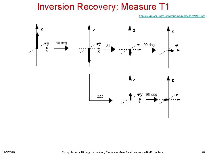 Inversion Recovery: Measure T 1 http: //www. oci. unizh. ch/group. pages/zerbe/NMR. pdf 12/5/2020 Computational