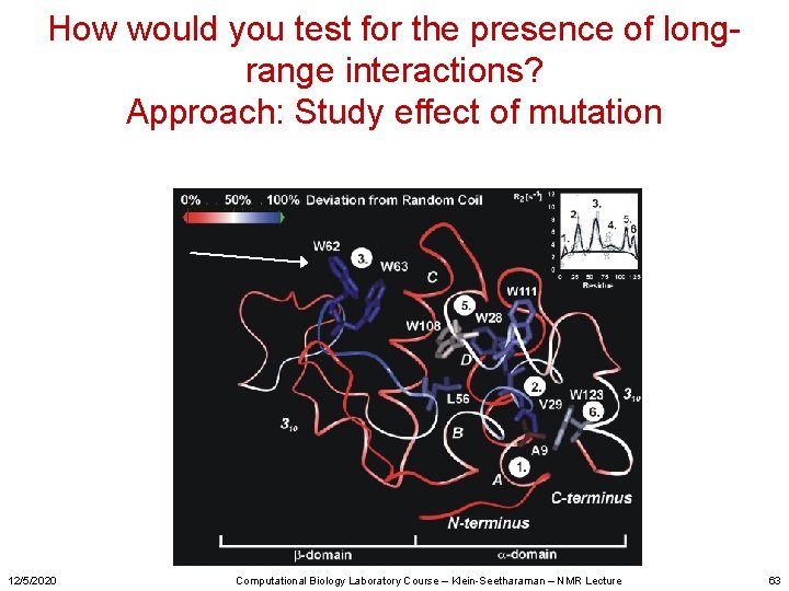 How would you test for the presence of longrange interactions? Approach: Study effect of