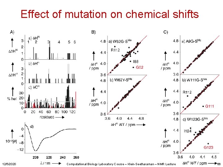 Effect of mutation on chemical shifts 12/5/2020 Computational Biology Laboratory Course – Klein-Seetharaman –