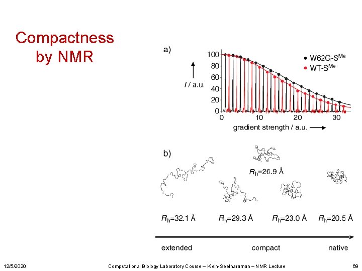 Compactness by NMR 12/5/2020 Computational Biology Laboratory Course – Klein-Seetharaman – NMR Lecture 69