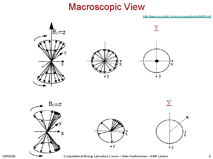 Macroscopic View http: //www. oci. unizh. ch/group. pages/zerbe/NMR. pdf 12/5/2020 Computational Biology Laboratory Course