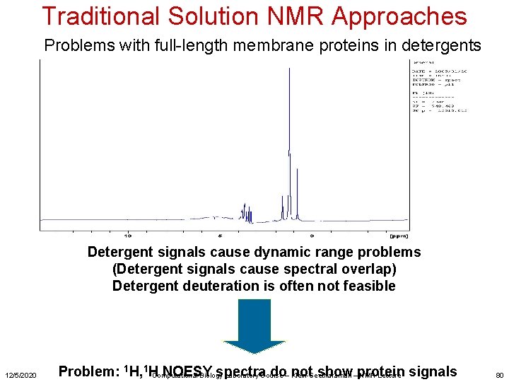 Traditional Solution NMR Approaches Problems with full-length membrane proteins in detergents Detergent signals cause