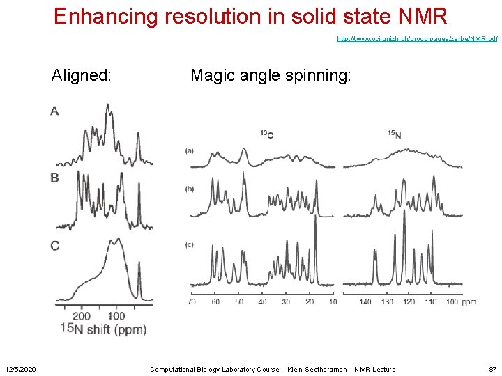 Enhancing resolution in solid state NMR http: //www. oci. unizh. ch/group. pages/zerbe/NMR. pdf Aligned: