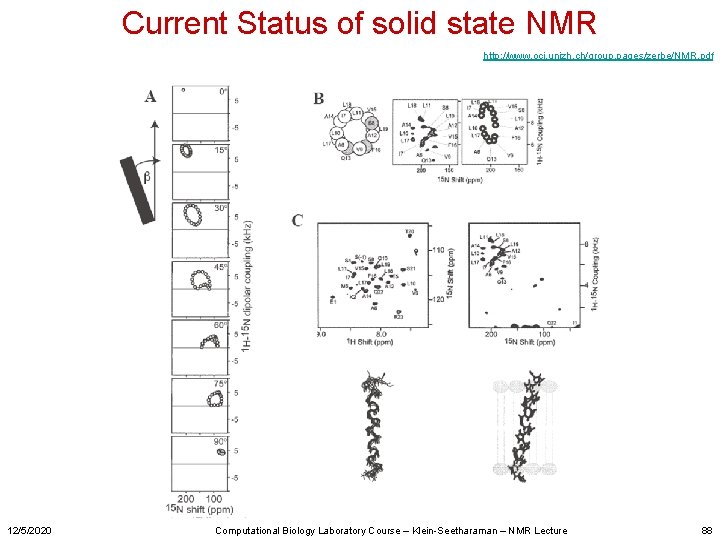 Current Status of solid state NMR http: //www. oci. unizh. ch/group. pages/zerbe/NMR. pdf 12/5/2020