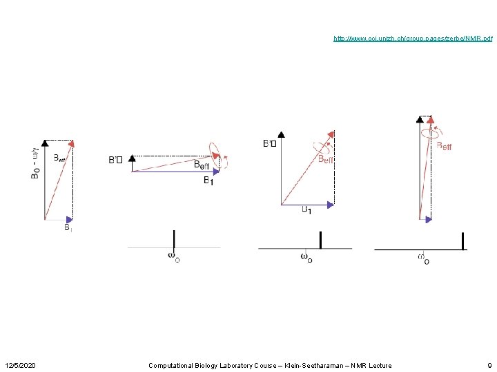 http: //www. oci. unizh. ch/group. pages/zerbe/NMR. pdf 12/5/2020 Computational Biology Laboratory Course – Klein-Seetharaman