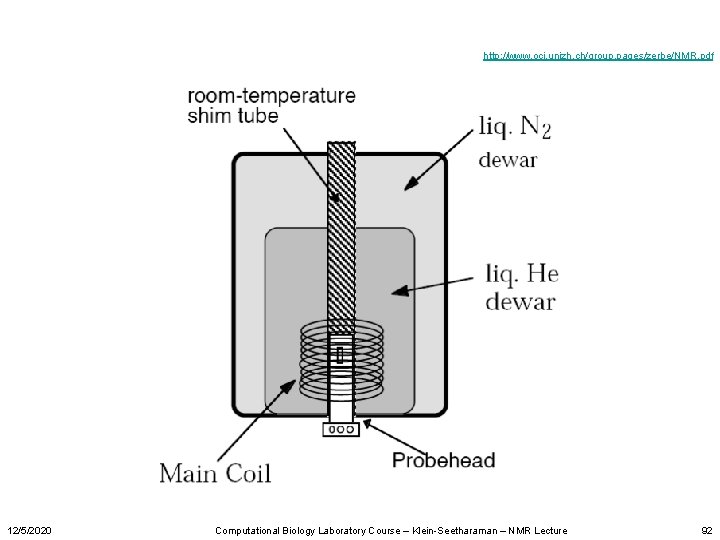 http: //www. oci. unizh. ch/group. pages/zerbe/NMR. pdf 12/5/2020 Computational Biology Laboratory Course – Klein-Seetharaman