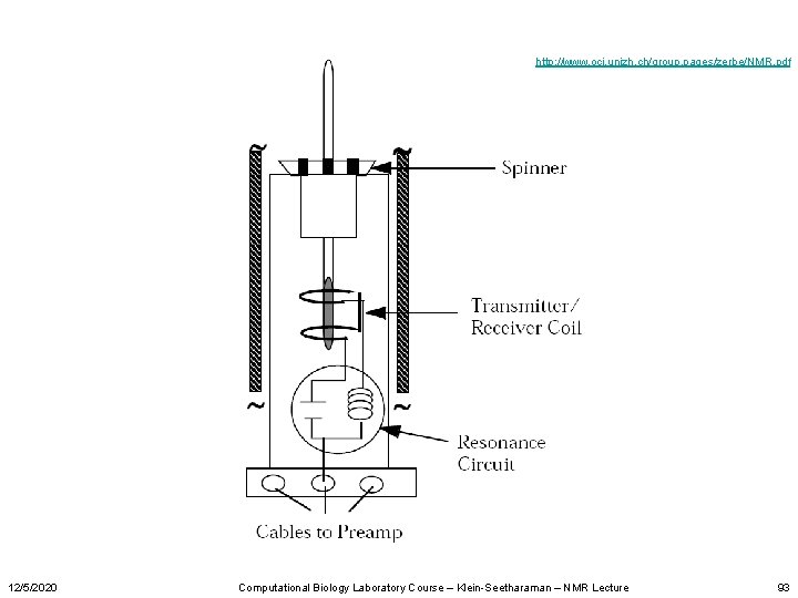 http: //www. oci. unizh. ch/group. pages/zerbe/NMR. pdf 12/5/2020 Computational Biology Laboratory Course – Klein-Seetharaman