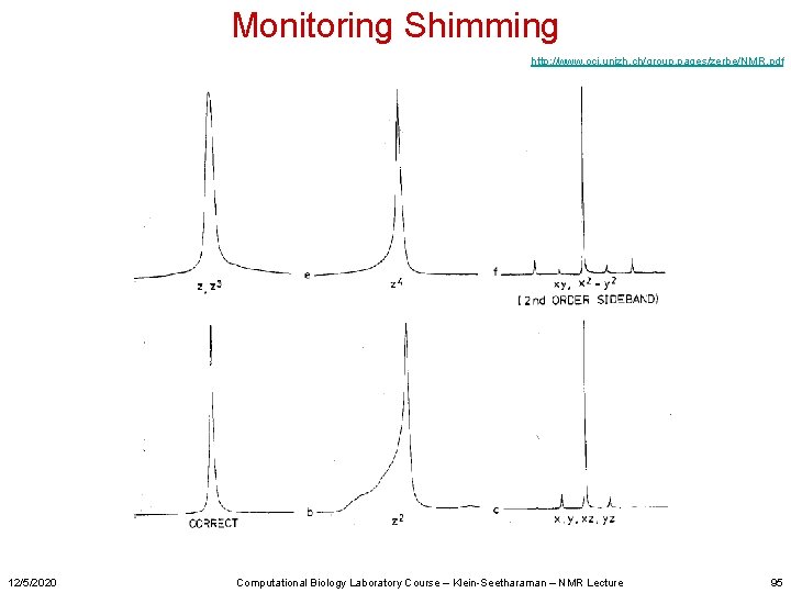 Monitoring Shimming http: //www. oci. unizh. ch/group. pages/zerbe/NMR. pdf 12/5/2020 Computational Biology Laboratory Course