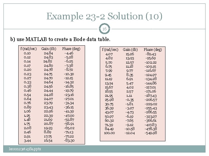 Example 23 -2 Solution (10) 16 b) use MATLAB to create a Bode data