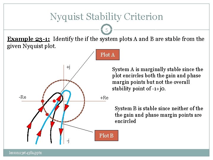 Nyquist Stability Criterion 5 Example 23 -1: Identify the if the system plots A