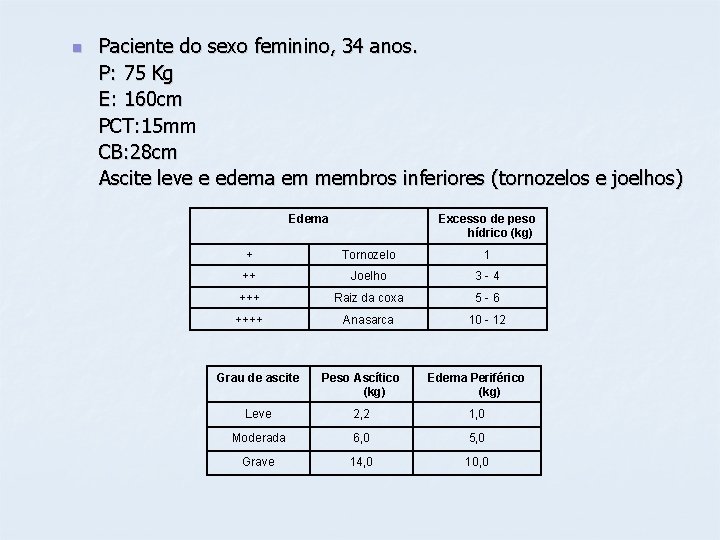 n Paciente do sexo feminino, 34 anos. P: 75 Kg E: 160 cm PCT: