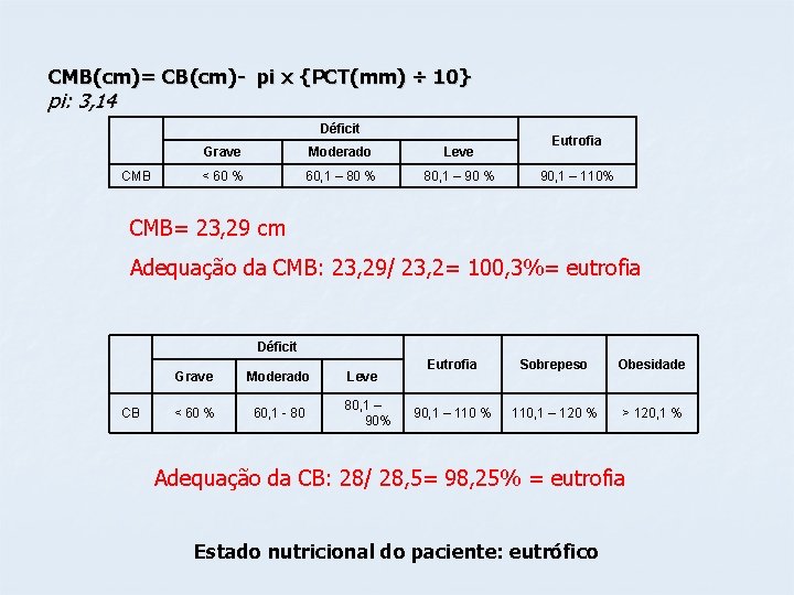 CMB(cm)= CB(cm)- pi x {PCT(mm) ÷ 10} pi: 3, 14 Déficit CMB Grave Moderado