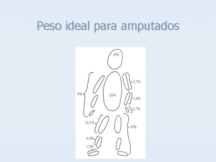 Peso ideal para amputados 