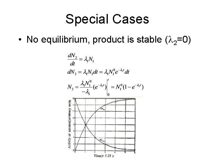 Special Cases • No equilibrium, product is stable ( 2=0) 