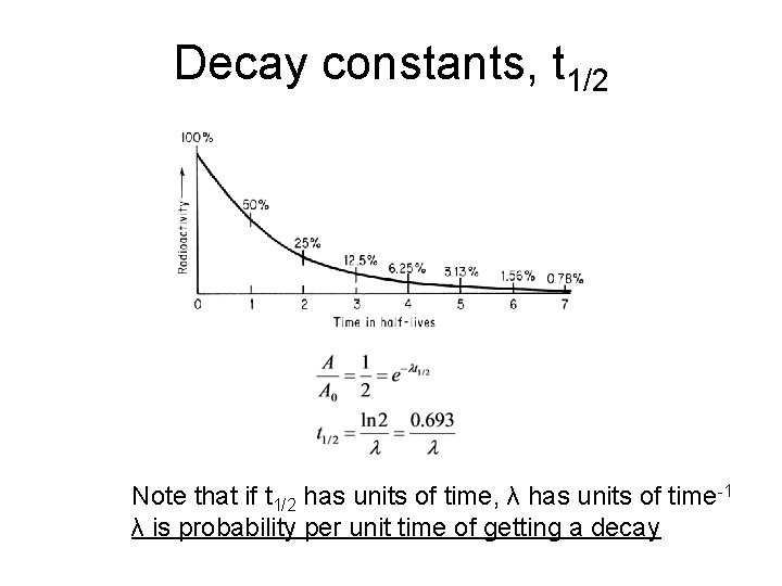 Decay constants, t 1/2 Note that if t 1/2 has units of time, λ