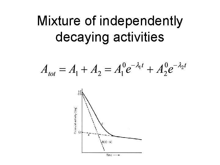 Mixture of independently decaying activities 