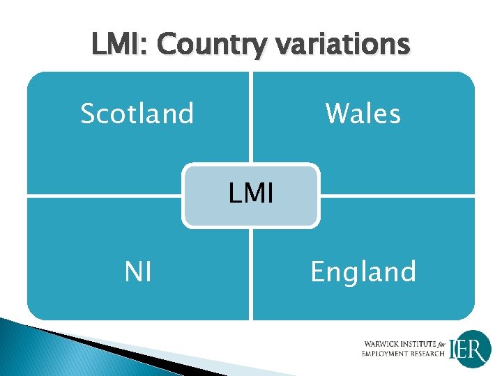 LMI: Country variations Wales Scotland LMI NI England 