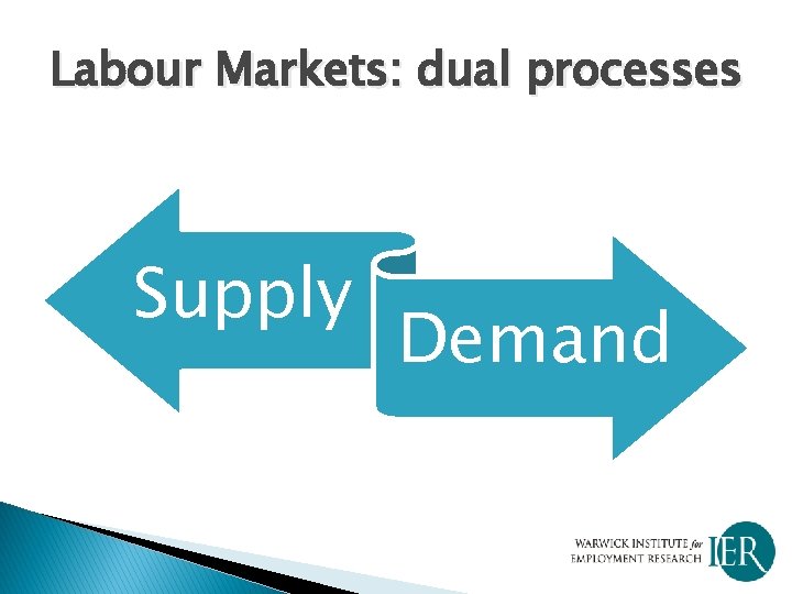 Labour Markets: dual processes Supply Demand 