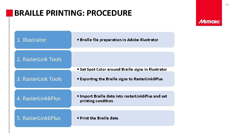 13 BRAILLE PRINTING: PROCEDURE 1. Illustrator • Braille file preparation in Adobe Illustrator 2.