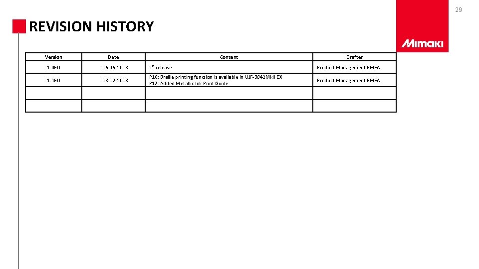 29 REVISION HISTORY Version Date Content Drafter 1. 0 EU 16 -06 -2018 1