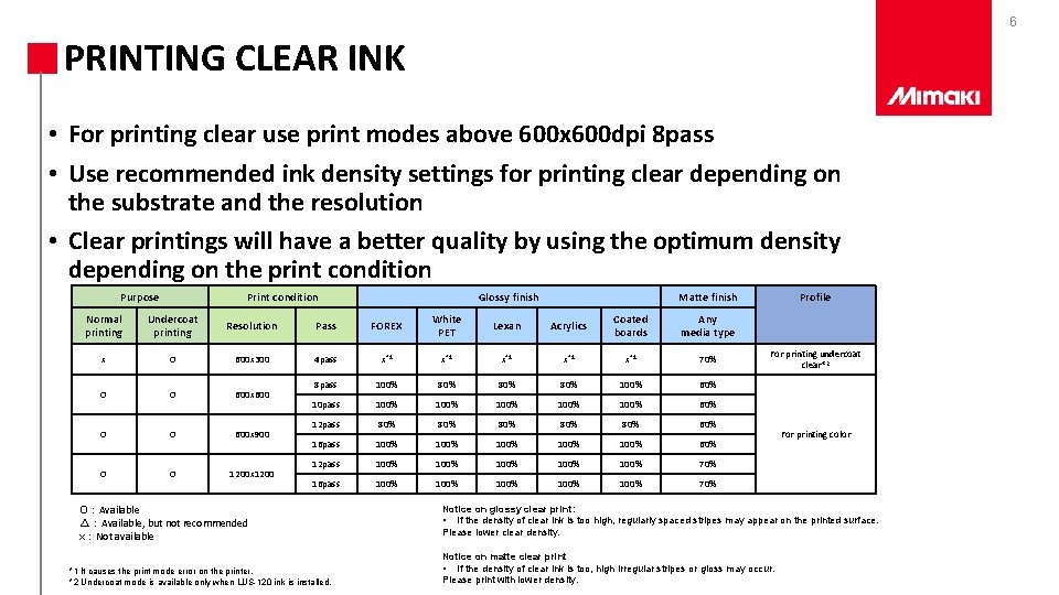 6 PRINTING CLEAR INK • For printing clear use print modes above 600 x