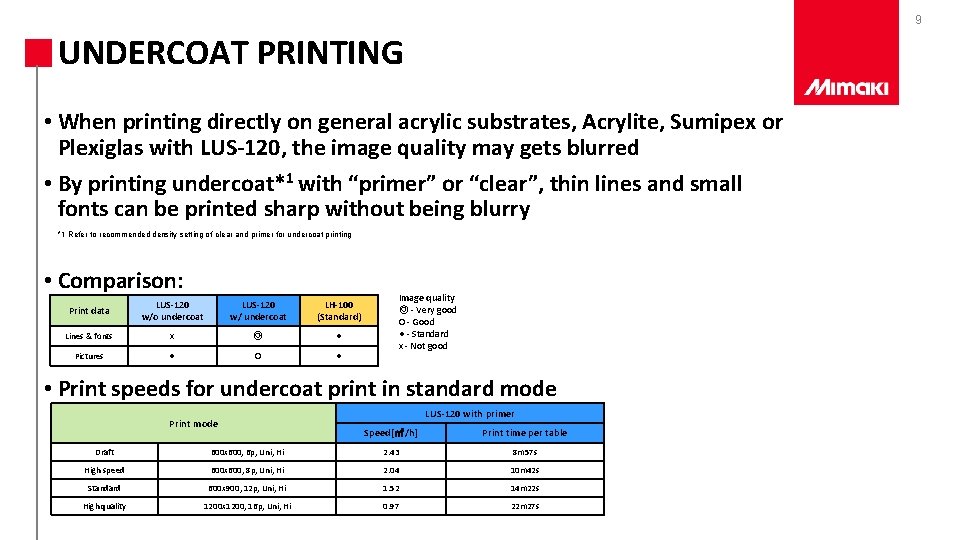 9 UNDERCOAT PRINTING • When printing directly on general acrylic substrates, Acrylite, Sumipex or