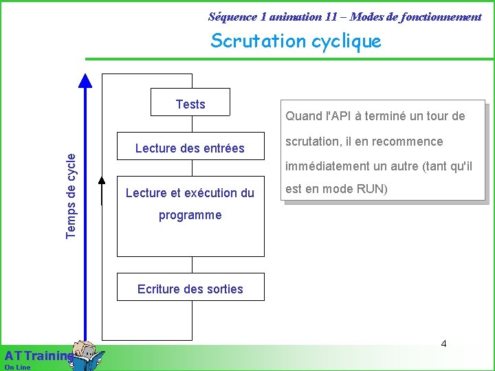 Séquence 1 animation 11 – Modes de fonctionnement Scrutation cyclique Temps de cycle Tests