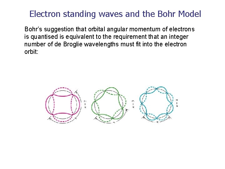 Electron standing waves and the Bohr Model Bohr’s suggestion that orbital angular momentum of