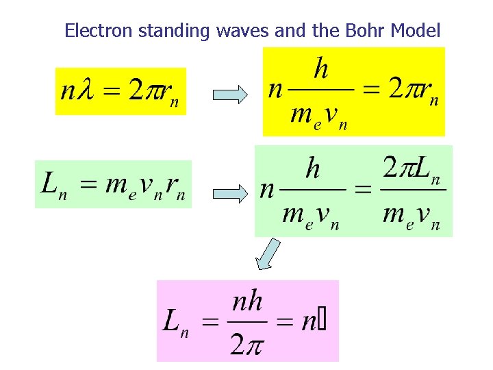 Electron standing waves and the Bohr Model 